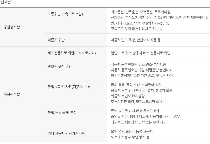 안전신문고 교통위반 파트