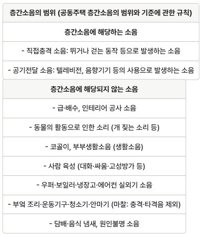 층간소음-기준표
