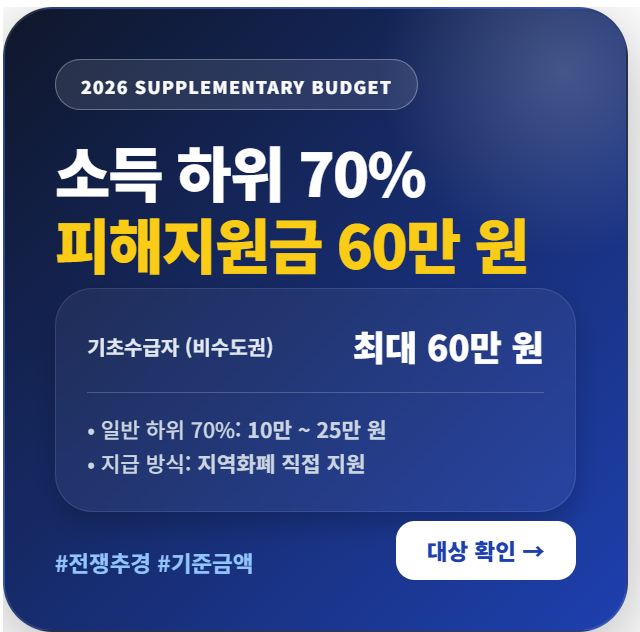 2026년 소득 하위 70% 기준 및 고유가 피해지원금 액수 요약