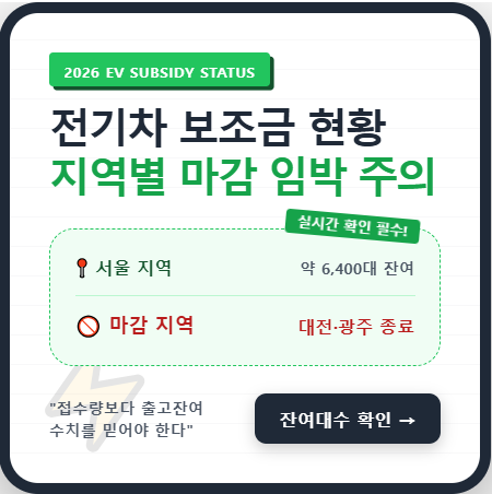 전기차 보조금 현황 지자체별 실시간 잔여대수 데이터 분석