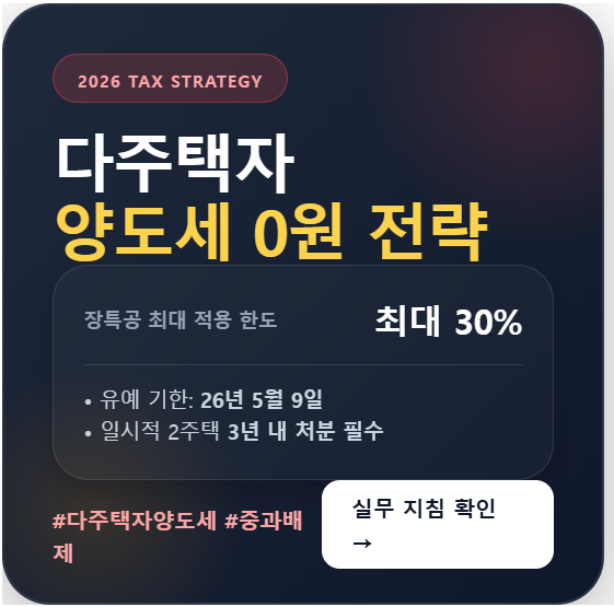 농지 양도세 8년 자경 감면