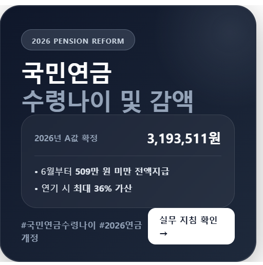 2026년 국민연금 A값 및 감액 면제 기준 요약