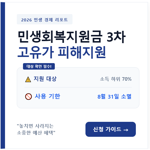 민생회복 지원금 3차