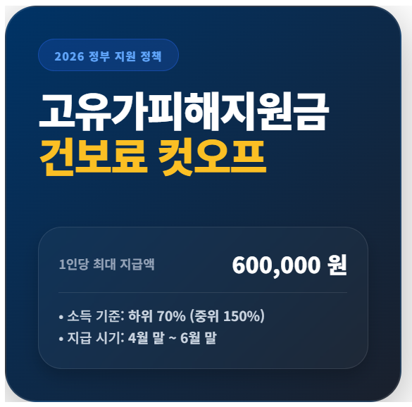 고유가피해지원금 대상 조회 (건보료 기준 및 신청방법)