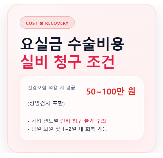 요실금 수술비용