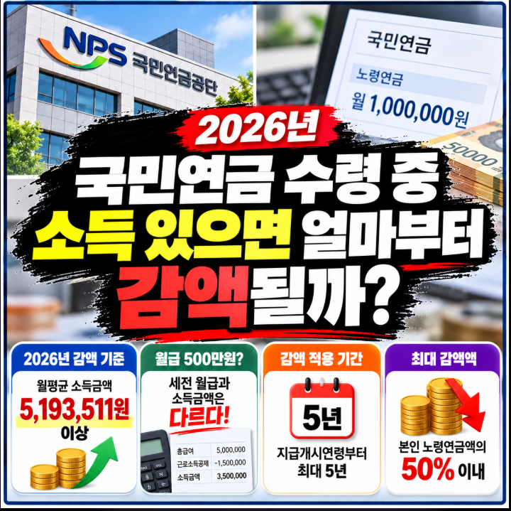 국민연금 수령시 소득이 있는 경우